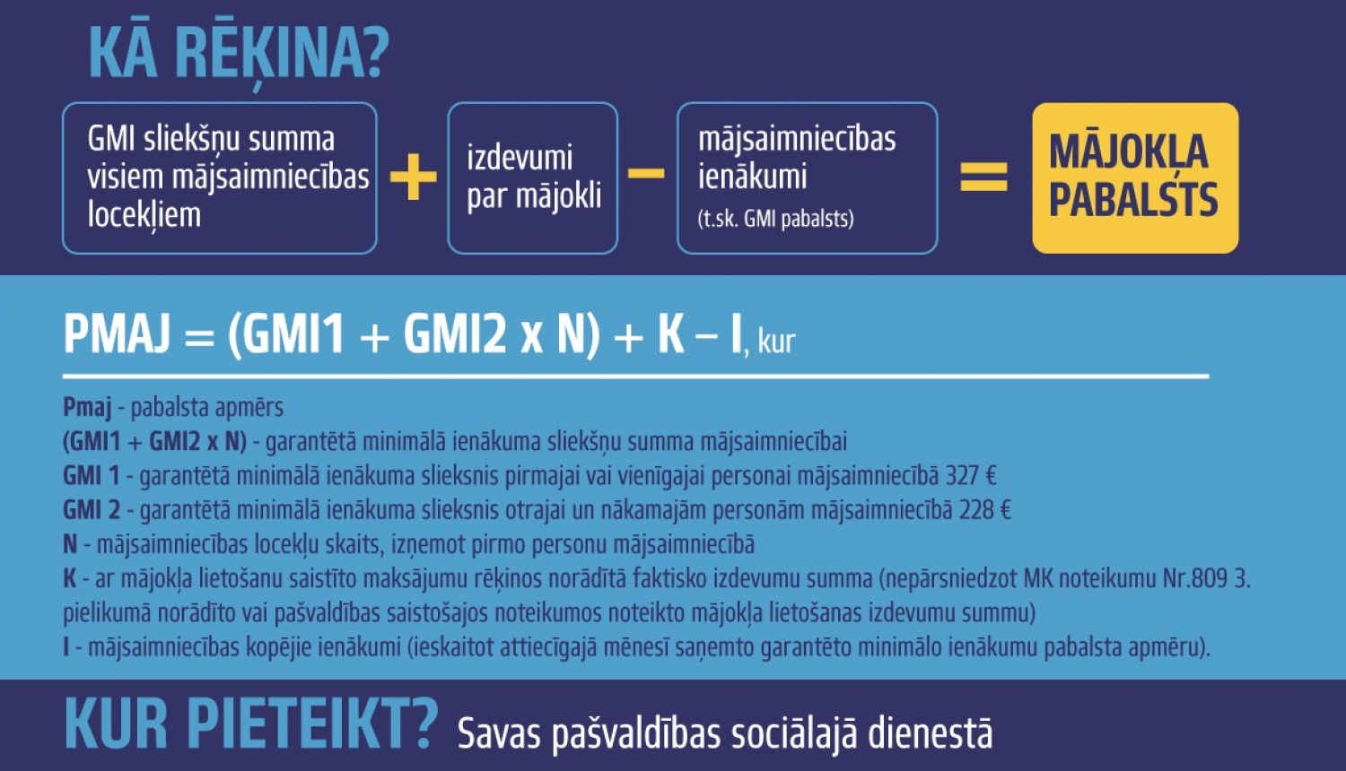 Jauna mājokļa pabalsta aprēķināšanas kārtība