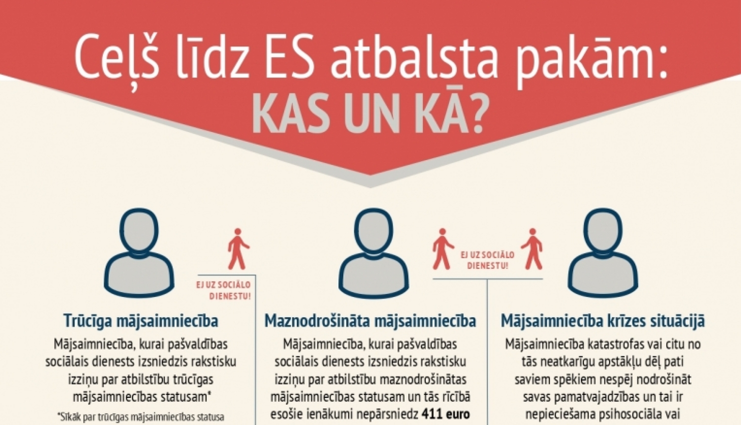 Informatīvais materiāls “Ceļš līdz ES atbalsta pakām: kas un kā?”